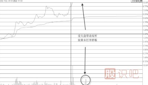 <a href=http://www.123cyq.com/GPRM/sy/870.html target=_blank class=infotextkey>漲停板</a>位置放量卻不<a href=http://www.123cyq.com/GPRM/sy/1523.html target=_blank class=infotextkey>打開漲停</a>板是主力<a href=http://www.123cyq.com/GPRM/sy/1961.html target=_blank class=infotextkey>出貨</a>嗎？