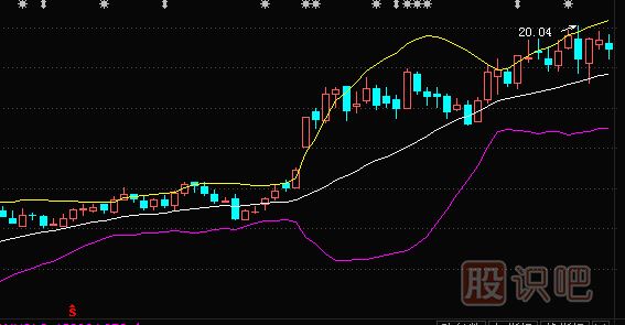股票做T技巧-教您如何用布林線指標(biāo)分析買賣點(diǎn)來做T