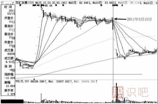 注意了！遇到這幾種跌停板必須賣出股票