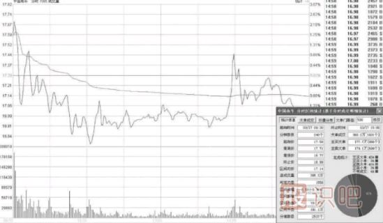 <a href=http://www.123cyq.com/cgjq/dx/ target=_blank class=infotextkey><a href=http://www.123cyq.com/GPRM/sy/1804.html target=_blank class=infotextkey>短線</a></a><a href=http://www.123cyq.com/cgjq/xg/ target=_blank class=infotextkey>選股</a>技巧-選市場熱點與有強莊介入股票