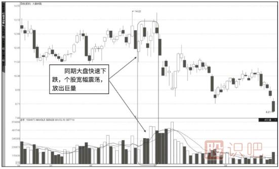 怎么看成交量-成交量指標(biāo)的各種形態(tài)詳解