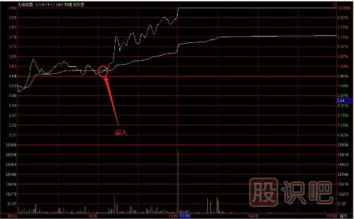 教您如何追逐熱點(diǎn)板塊，出擊尚未啟動(dòng)的個(gè)股