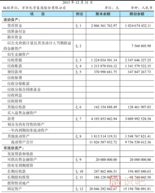 股票財務(wù)報表詳細-什么是資產(chǎn)負債表