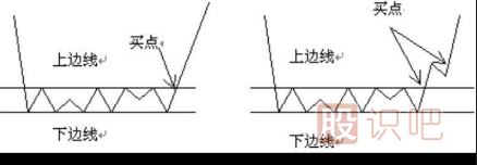 <a href=http://www.123cyq.com/jszb/K/ target=_blank class=infotextkey>K線圖</a>選股-潛伏底選股的技巧