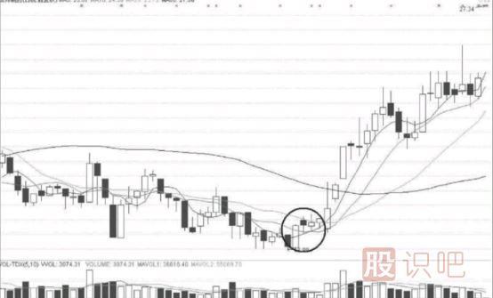 短線選股條件-如何從技術(shù)面分析股票的短線機會
