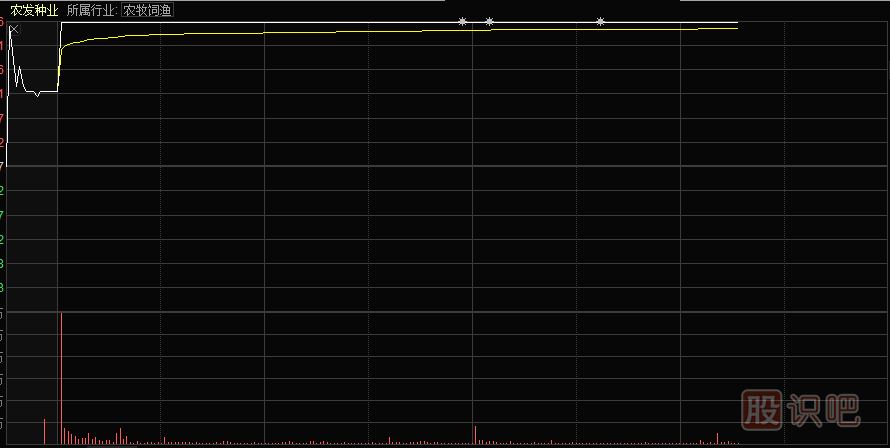 教您如何分析集合競(jìng)價(jià)情況捕捉漲停股