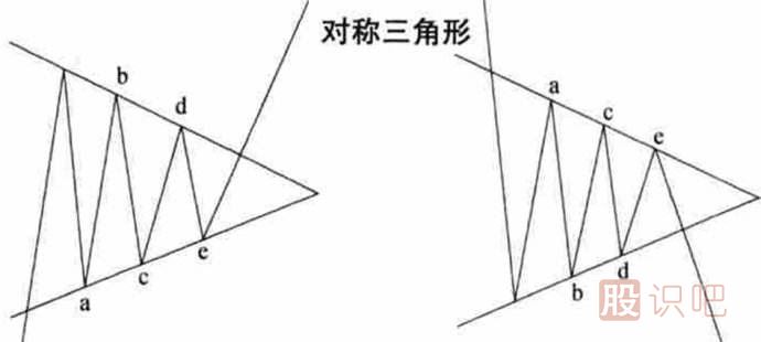 <a href=http://www.123cyq.com/jszb/K/ target=_blank class=infotextkey>K線圖</a>形態(tài)介紹-對稱三角形-上升和下降三角形（圖解）