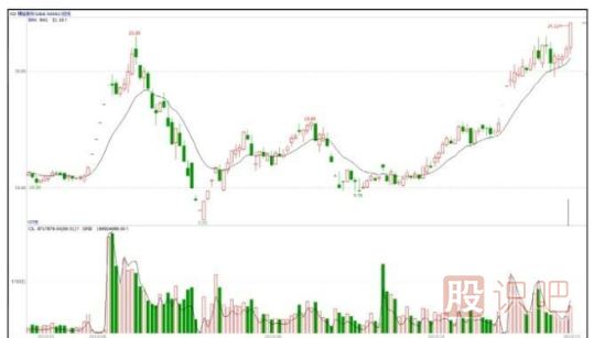能影響個(gè)股走勢(shì)的只有主力大資金
