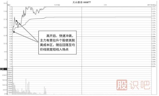 盤中漲停式吸籌形態(tài)及市場含義解讀