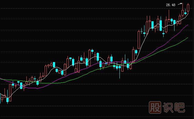 均線實戰(zhàn)技巧：金叉死叉是個寶，去偽存真才能炒