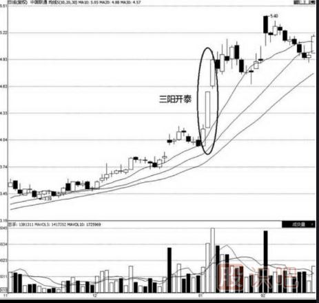 看漲<a href=http://www.123cyq.com/jszb/K/ target=_blank class=infotextkey>K線圖</a>形態(tài)-三陽開泰（圖解）
