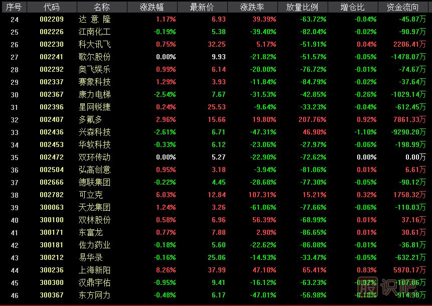 科創(chuàng)板影子股是什么意思？有哪些股票屬于科創(chuàng)影子股？