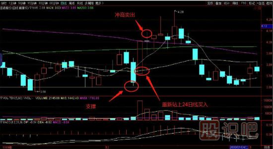今天和大家談?wù)劰善钡闹钨I入法