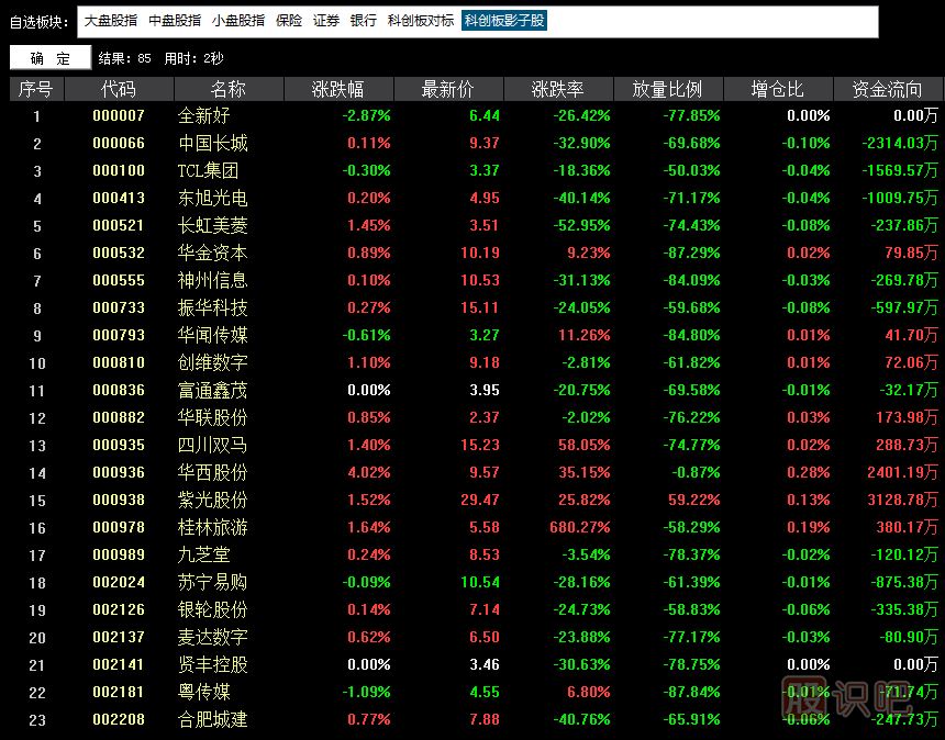 科創(chuàng)板影子股是什么意思？有哪些股票屬于科創(chuàng)影子股？