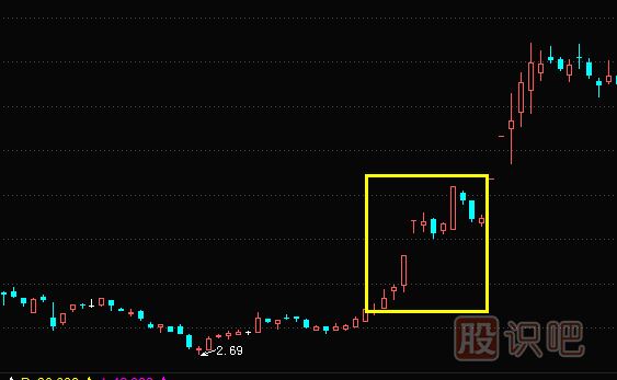 利好發(fā)布前的<a href=http://www.123cyq.com/cgjq/mr/ target=_blank class=infotextkey>買入</a>機會及個股案例