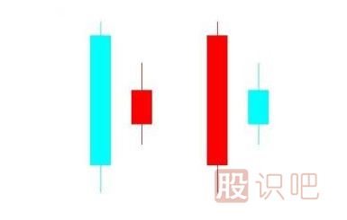 了解身懷六甲的<a href=http://www.123cyq.com/cgjq/zs/ target=_blank class=infotextkey><a href=http://www.123cyq.com/GPRM/sy/927.html target=_blank class=infotextkey>止損</a></a>K線形態(tài)（圖解）