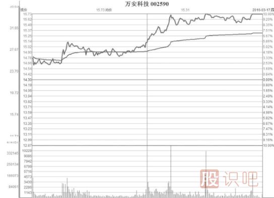 縮量型的弱勢漲停板是好是壞？縮量漲停意味著什么？