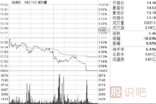 怎么看盤口的買賣盤？什么是買盤-什么是賣盤詳解