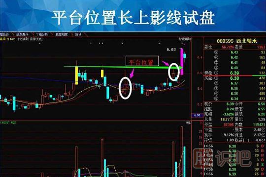 看懂主力試盤手法-拉高試盤手法解讀