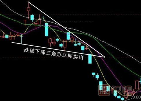 股票k線形態(tài)買賣點大全,k線圖經(jīng)典圖解