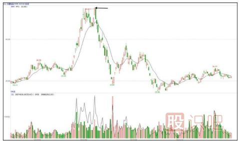 如何分析早盤(pán)高開(kāi)漲停的股票后期走勢(shì)-股票基礎(chǔ)知識(shí)