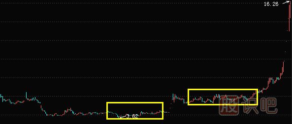經典K線組合看漲形態(tài)的選股技巧
