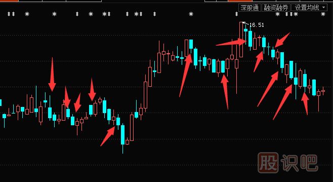 什么是中陰線-中陰線<a href=http://www.123cyq.com/jszb/K/ target=_blank class=infotextkey>K線圖</a>形態(tài)（圖解）