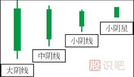 炒股入門K線圖知識（圖解）