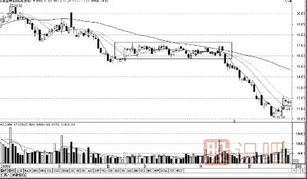 股票K線圖賣(mài)出信號(hào)經(jīng)典圖解(圖解)