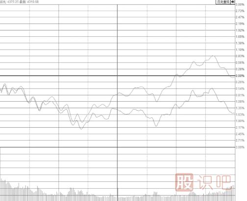 大盤(pán)跳水帶動(dòng)個(gè)股尾盤(pán)突然打開(kāi)漲停板我們應(yīng)該如何應(yīng)對(duì)？