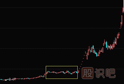 <a href=http://www.123cyq.com/GPRM/zs/3692.html target=_blank class=infotextkey>主力</a>橫盤建倉(cāng)及<a href=http://www.123cyq.com/GPRM/sy/1941.html target=_blank class=infotextkey>利空</a>逆勢(shì)建倉(cāng)過(guò)程講解