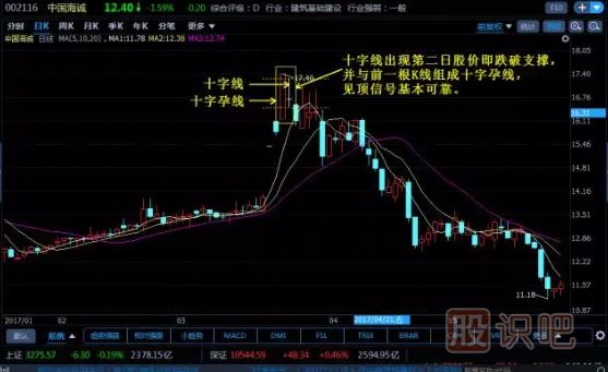 -十字線的應用技巧