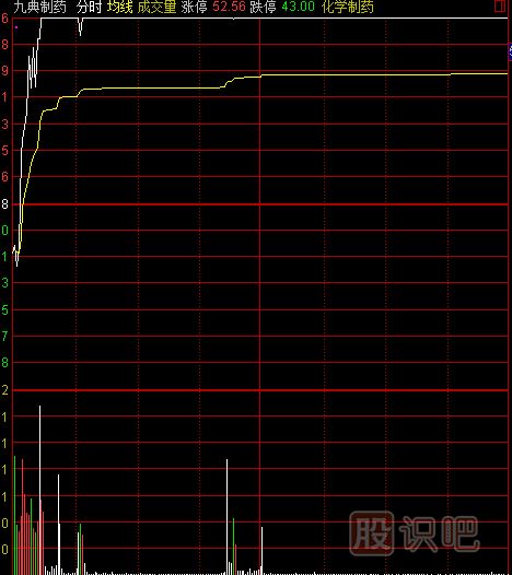 股票什么時間段內(nèi)最容易漲停-漲停時間分析