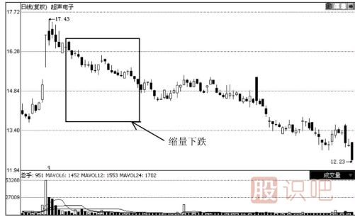 縮量細(xì)節(jié)的應(yīng)用技巧-看清縮量的不同情況