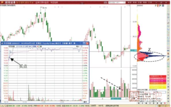 炒短線技巧-如何做短線交易-個(gè)股短線交易機(jī)會(huì)