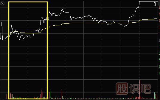短線看盤中的關(guān)鍵點-多關(guān)注開盤情況