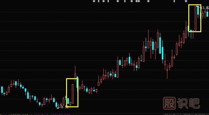 光頭光腳陽線形態(tài)與特征描述-認識<a href=http://www.123cyq.com/jsfx/K/ target=_blank class=infotextkey>K線</a>圖入門初級知識