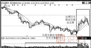 什么是鎖籌拉升的股票