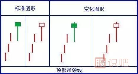 經(jīng)典看跌K線形態(tài)組合錦集，最全最實(shí)用的統(tǒng)計(jì)