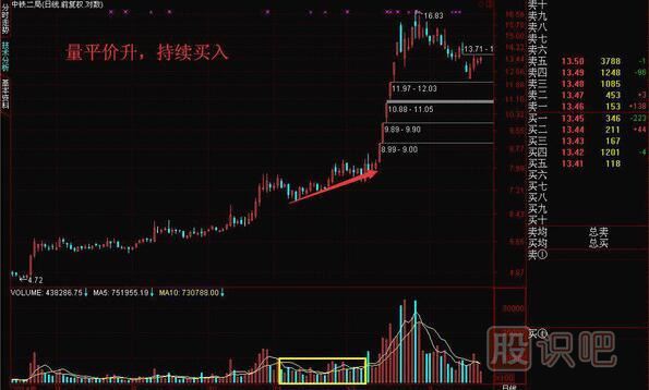 成交量怎么看買入賣出，教您如何找到股票最佳買賣點(diǎn)