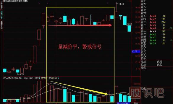 成交量怎么看買入賣出，教您如何找到股票最佳買賣點(diǎn)