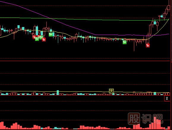 利用黃金分割線對強勢股股性的判斷技巧
