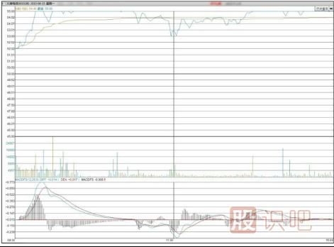如何分析早盤(pán)高開(kāi)漲停的股票后期走勢(shì)-股票基礎(chǔ)知識(shí)