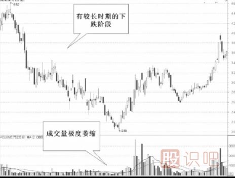 如何發(fā)現(xiàn)股票的啟動(dòng)點(diǎn)-股票買賣技巧