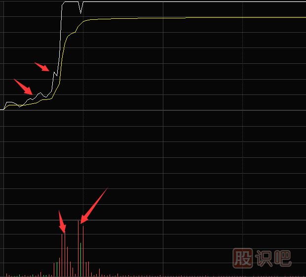 如何從分時圖走勢中抓漲停股