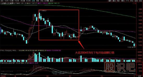如何在逆勢中選擇上漲的個股？