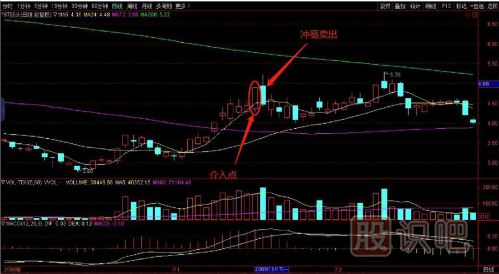 教您如何追逐熱點(diǎn)板塊，出擊尚未啟動(dòng)的個(gè)股