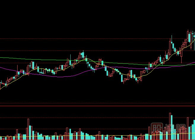 遇到低開放量收長陰<a href=http://www.123cyq.com/jsfx/K/ target=_blank class=infotextkey>K線</a>形態(tài)操盤方法