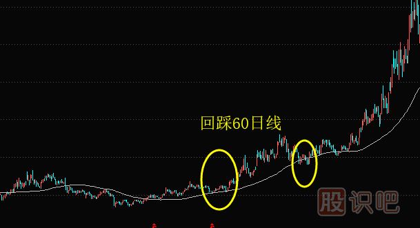 上升趨勢(shì)中如何用均線找買賣點(diǎn)