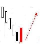 經(jīng)典看跌K線形態(tài)組合錦集，最全最實(shí)用的統(tǒng)計(jì)